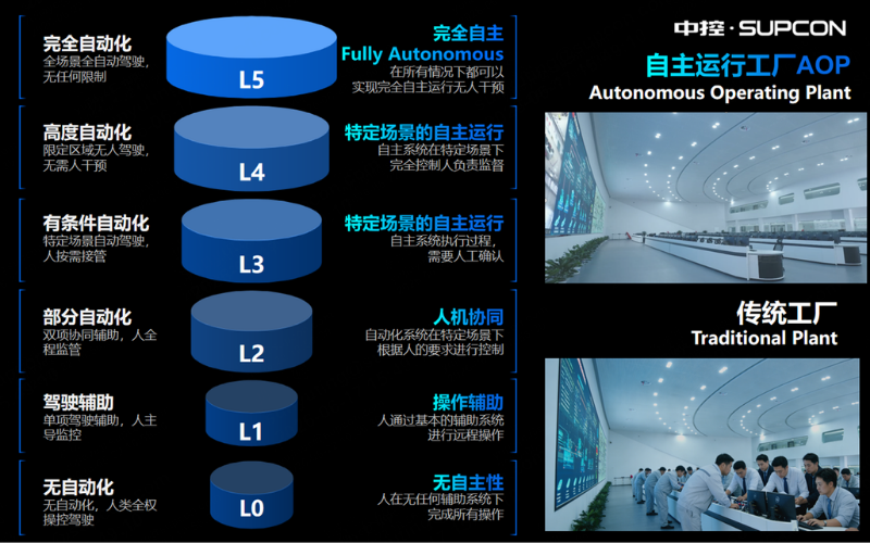 K8凯发受邀出席广东加快推进新型机电一体化产业发展座谈会